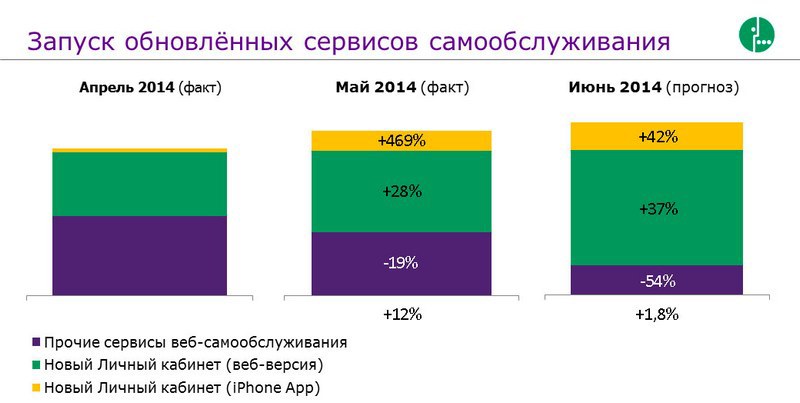 Личный кабинет и мобильное приложение