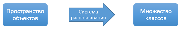 Распознавание текста в ABBYY FineReader (2 2)