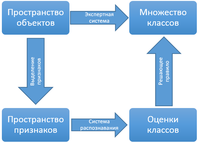 Распознавание текста в ABBYY FineReader (2 2)