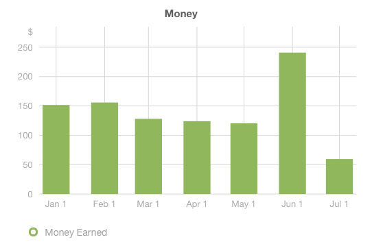 Финансы от пасьянсов поют романсы image