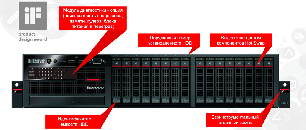 ThinkServer RD640 — сервер Lenovo, оптимизирован для работы