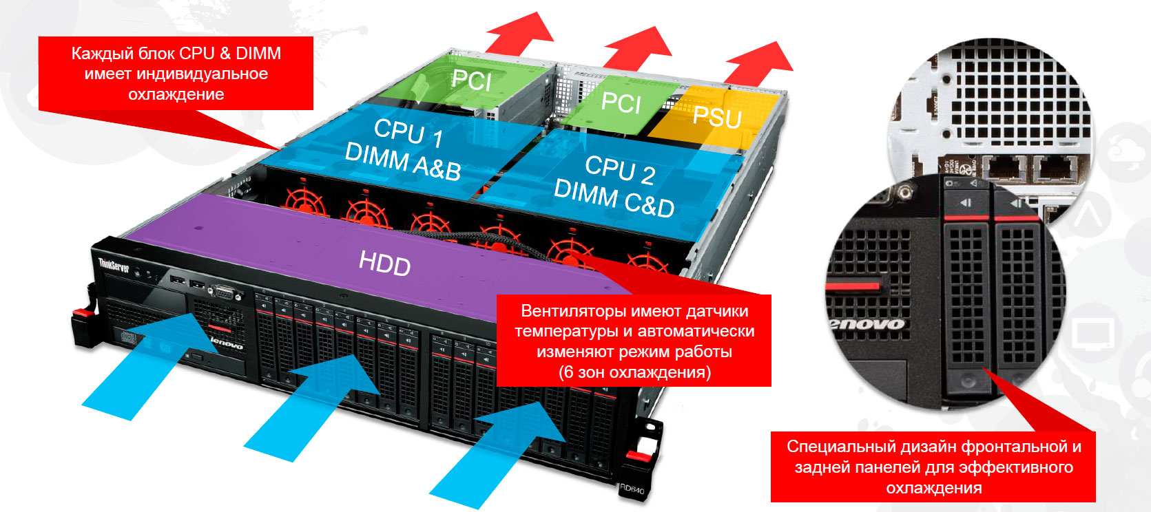 ThinkServer RD640 — сервер Lenovo, оптимизирован для работы