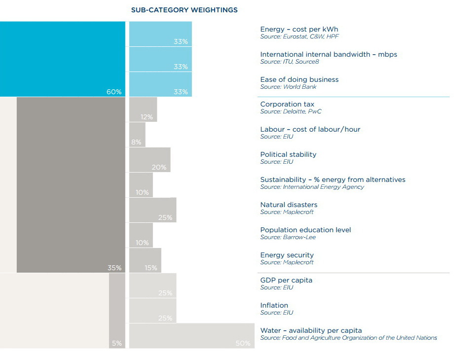 Где дата центрам жить хорошо, или региональные особенности рынка ИТ инфраструктуры Где дата центрам жить хорошо, или региональные особенности рынка ИТ инфраструктуры