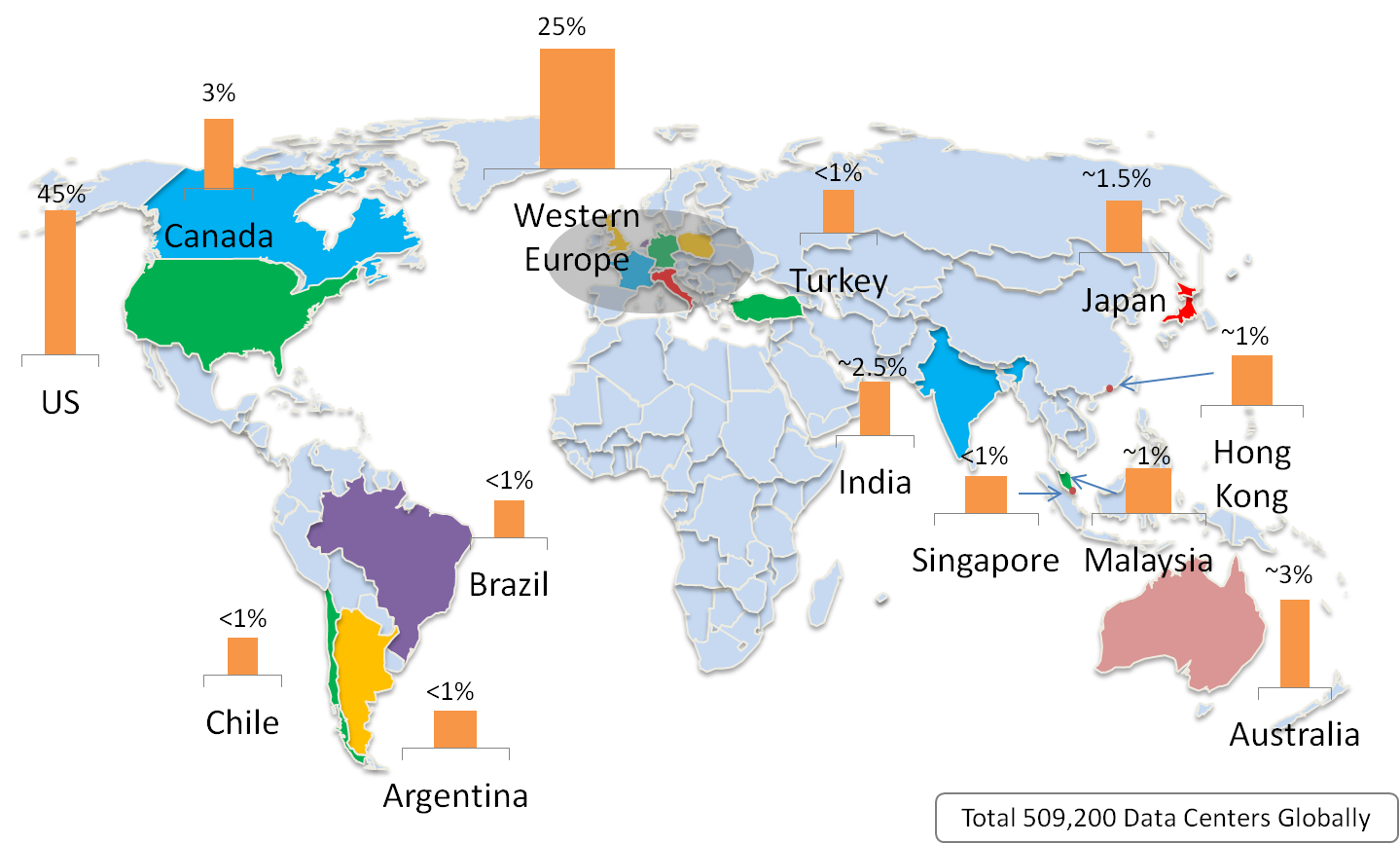 Где дата центрам жить хорошо, или региональные особенности рынка ИТ инфраструктуры Где дата центрам жить хорошо, или региональные особенности рынка ИТ инфраструктуры