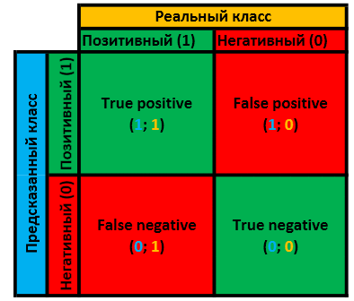 Как заставить работать бинарный классификатор чуточку лучше