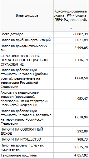 Минфин настроен получать по 20 млрд рублей пошлин с интернет покупок в год