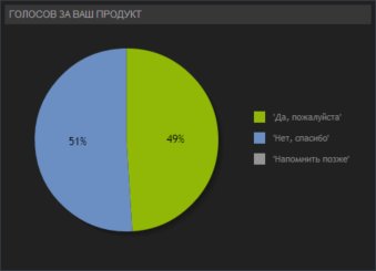 Немножко полезных заметок о Steam