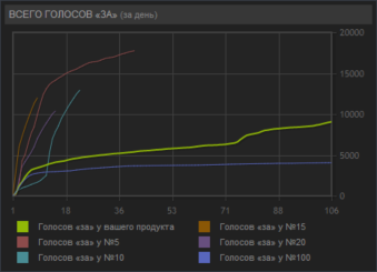 Немножко полезных заметок о Steam