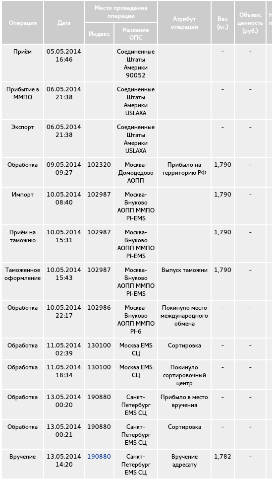 Обзор механической клавиатуры CODE Keyboard