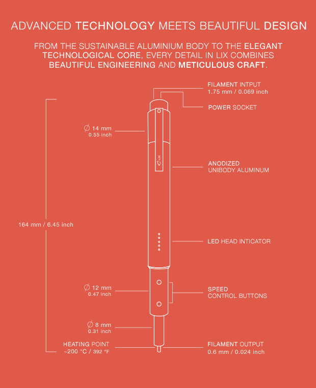 3D ручки: исходные модели и китайские клоны. Что предлагает рынок? 3D ручки: исходные модели и китайские клоны. Что предлагает рынок?
