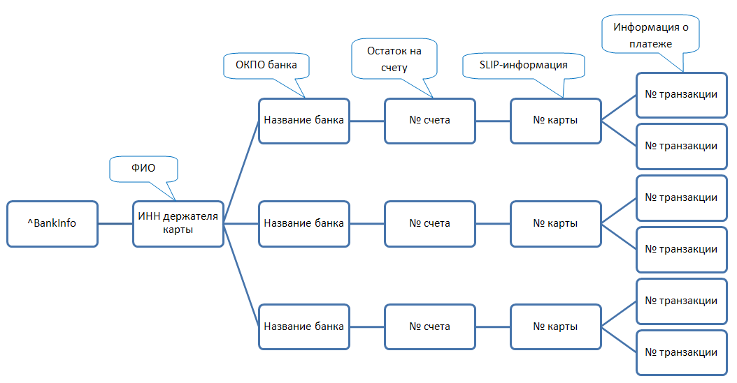 Intersystems Caché: Globals API для .NET – прямой доступ к глобалам из C#