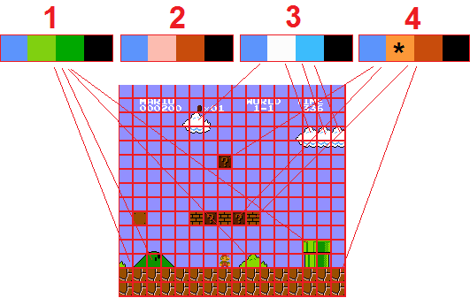 Игры для NES Famicom Денди глазами программиста