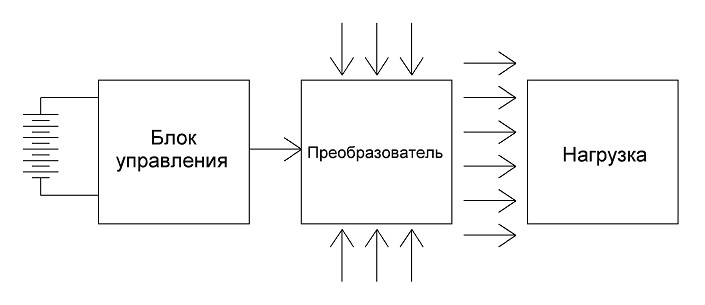 О бестопливных генераторах