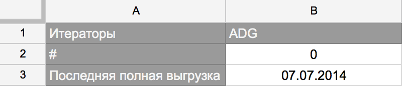 Рациональная автоматизация кампании в Google AdWords image