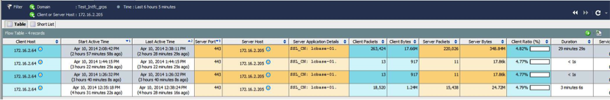 Сетевая телеметрия Cisco против киберугроз