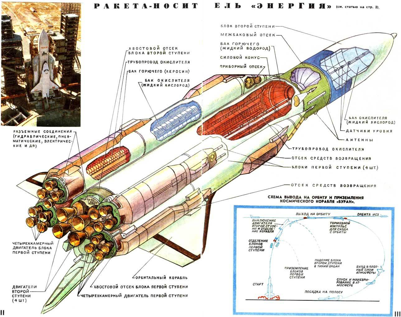 Хроника космических сверхтяжеловесов. Часть 2. «Парк» многоразового периода