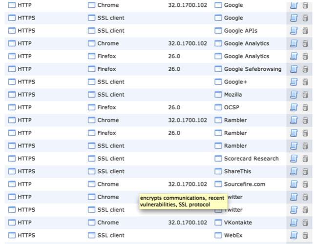 Обзор межсетевого экрана и системы предотвращения вторжений нового поколения SourceFire FirePower image