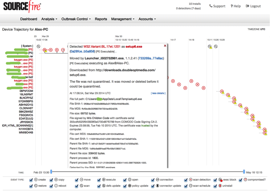 Обзор межсетевого экрана и системы предотвращения вторжений нового поколения SourceFire FirePower image