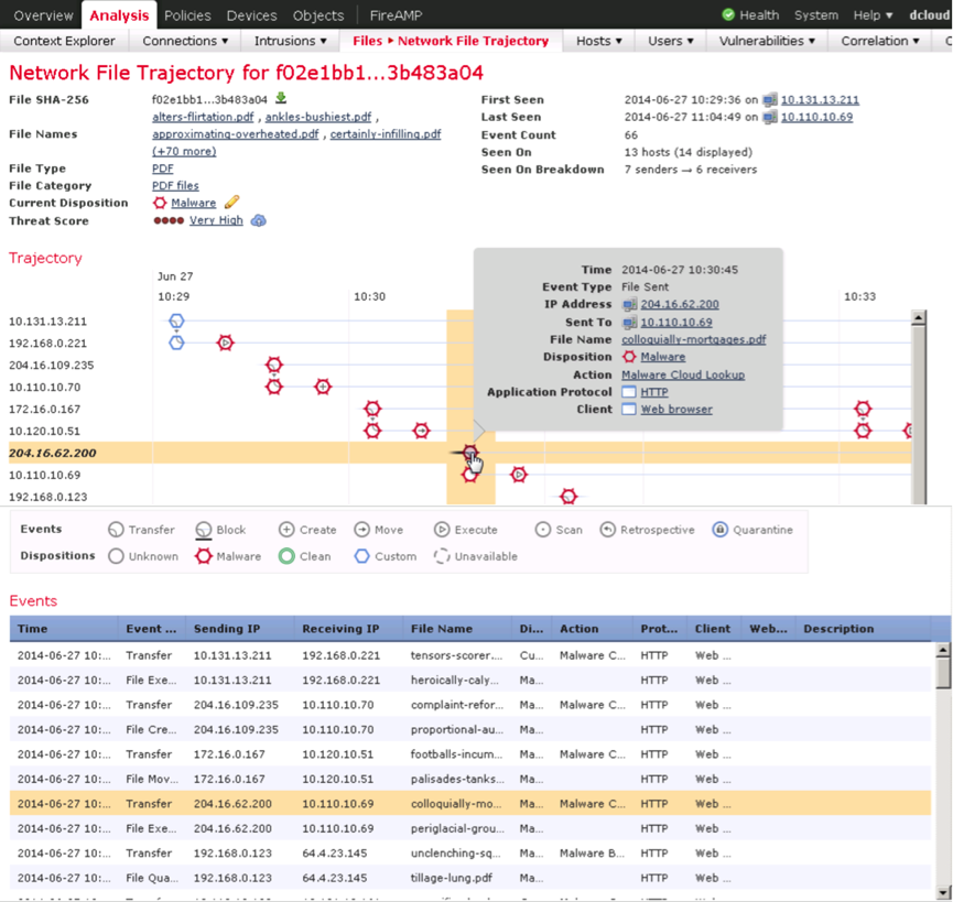 Обзор межсетевого экрана и системы предотвращения вторжений нового поколения SourceFire FirePower image