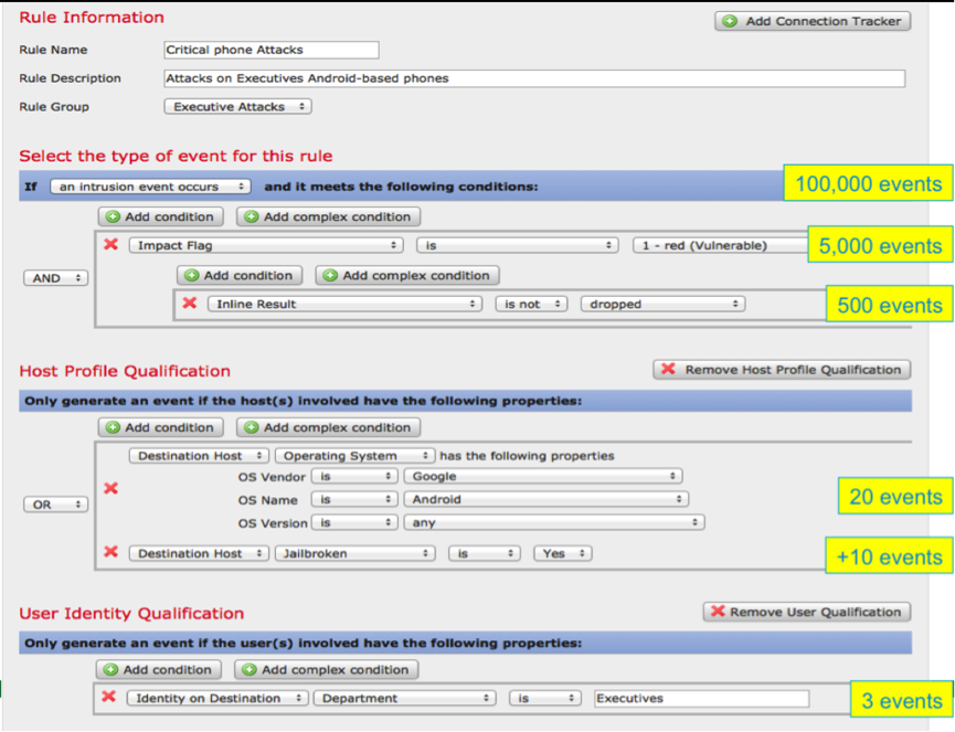 Обзор межсетевого экрана и системы предотвращения вторжений нового поколения SourceFire FirePower image