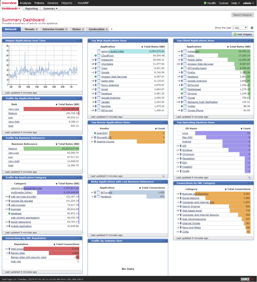 Обзор межсетевого экрана и системы предотвращения вторжений нового поколения SourceFire FirePower image