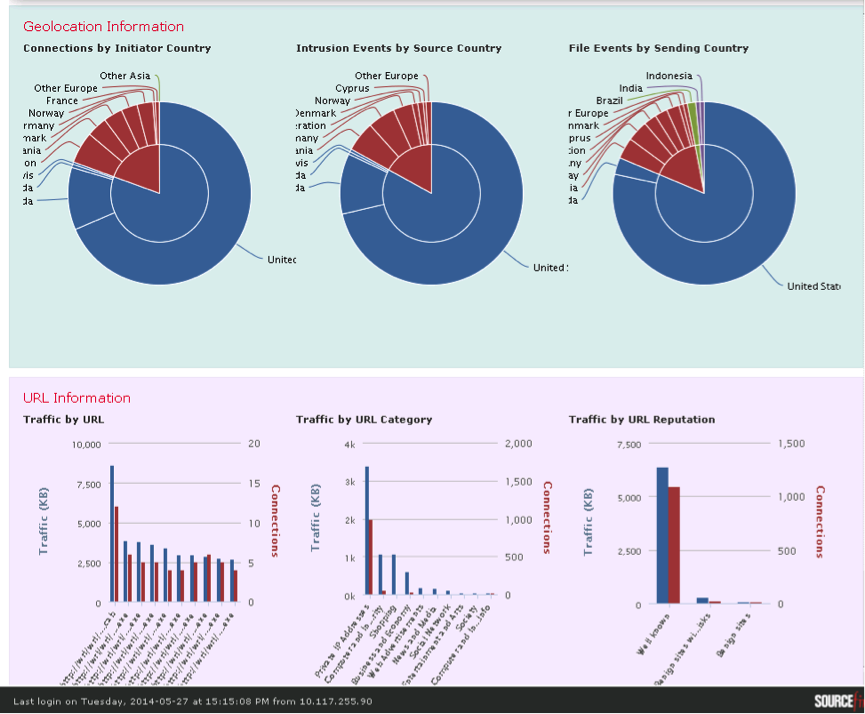 Обзор межсетевого экрана и системы предотвращения вторжений нового поколения SourceFire FirePower image