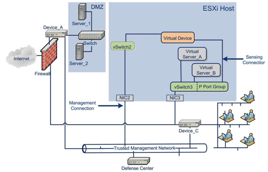 Обзор межсетевого экрана и системы предотвращения вторжений нового поколения SourceFire FirePower image