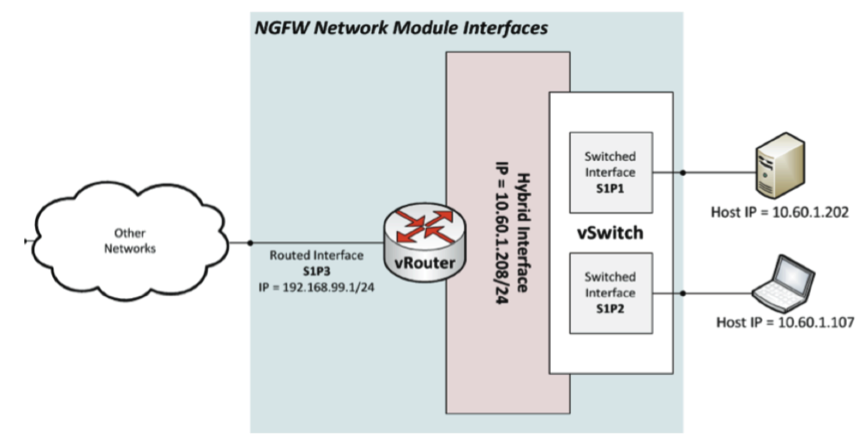 Обзор межсетевого экрана и системы предотвращения вторжений нового поколения SourceFire FirePower image