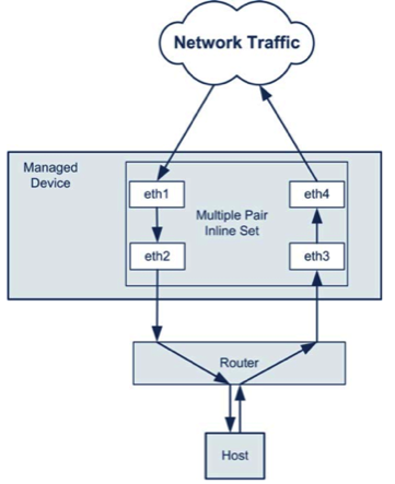 Обзор межсетевого экрана и системы предотвращения вторжений нового поколения SourceFire FirePower image