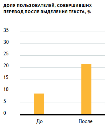 Как обучить пользователя и не свести его с ума. Опыт Яндекс.Браузера