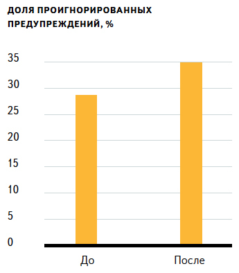 Как обучить пользователя и не свести его с ума. Опыт Яндекс.Браузера