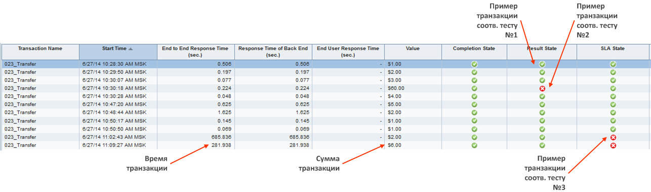 Мониторинг транзакций, my little success story