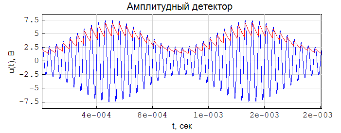 Обзор доступных библиотек для численного решения жёстких ОДУ