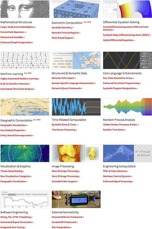 New functionality in Mathematica 10