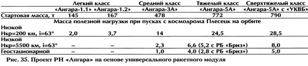 Хроника космических сверхтяжеловесов. Часть 3. «Марстодонты» новой эры Хроника космических сверхтяжеловесов. Часть 3. «Марстодонты» новой эры
