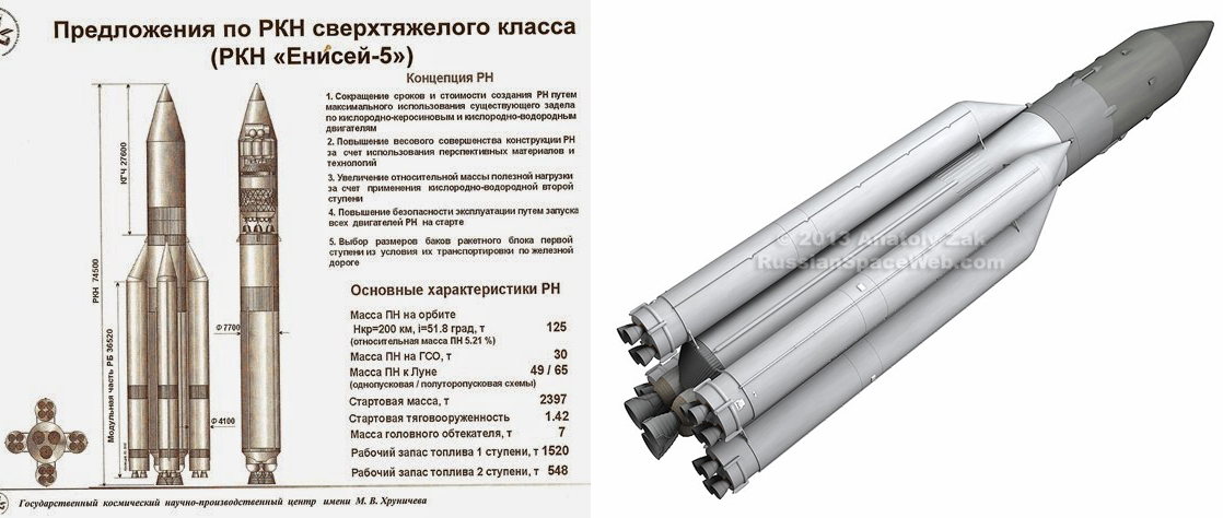 Хроника космических сверхтяжеловесов. Часть 3. «Марстодонты» новой эры