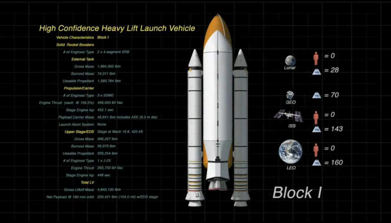 Хроника космических сверхтяжеловесов. Часть 3. «Марстодонты» новой эры