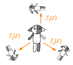 Кош на комплексной плоскости Кош на комплексной плоскости
