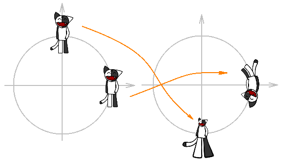 Кош на комплексной плоскости Кош на комплексной плоскости