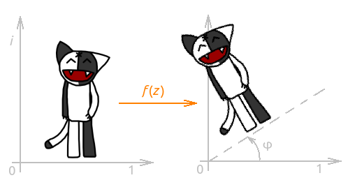 Кош на комплексной плоскости Кош на комплексной плоскости