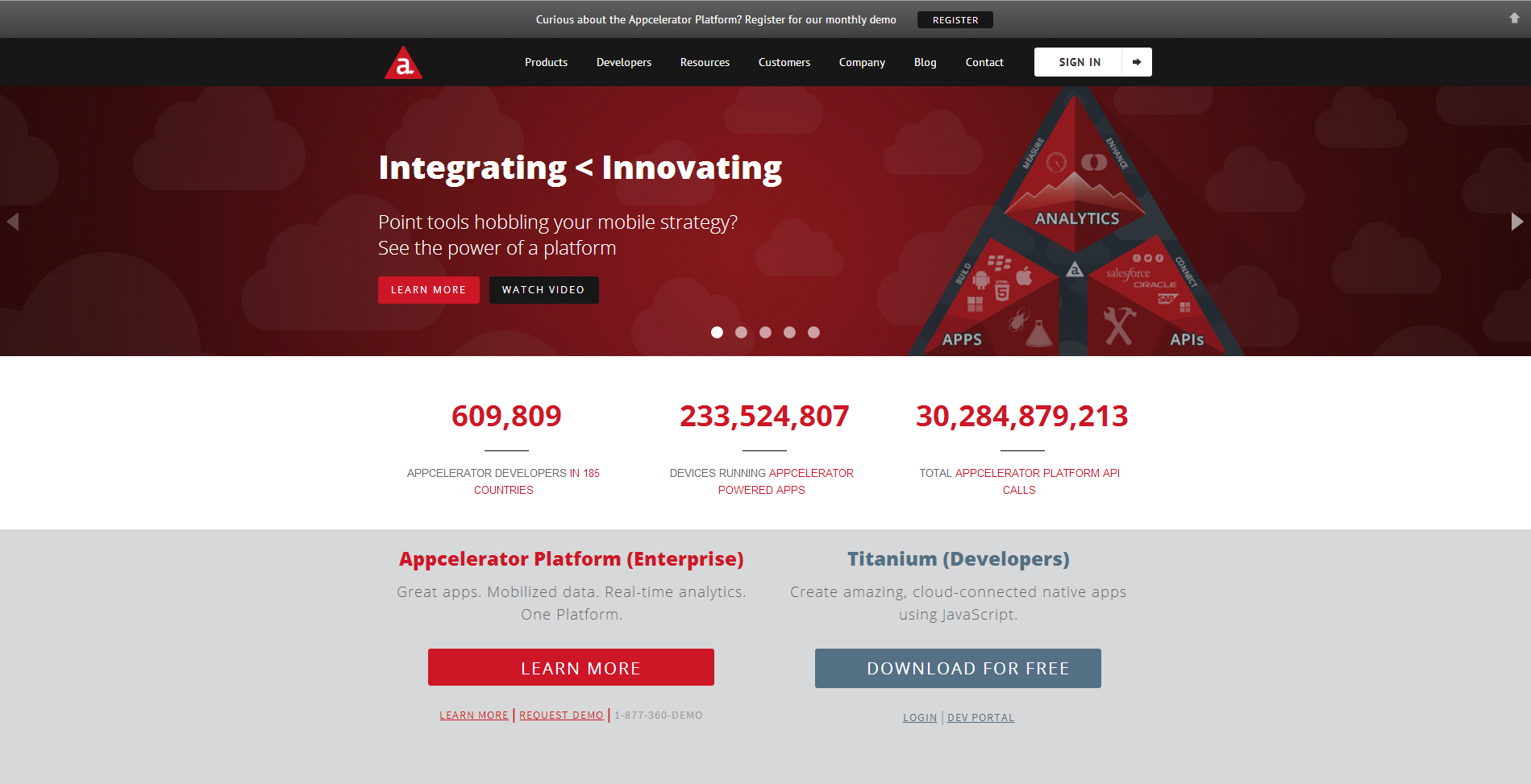 Обзор 7 самых популярных кроссплатформенных мобильных фреймворков Обзор 7 самых популярных кроссплатформенных мобильных фреймворков