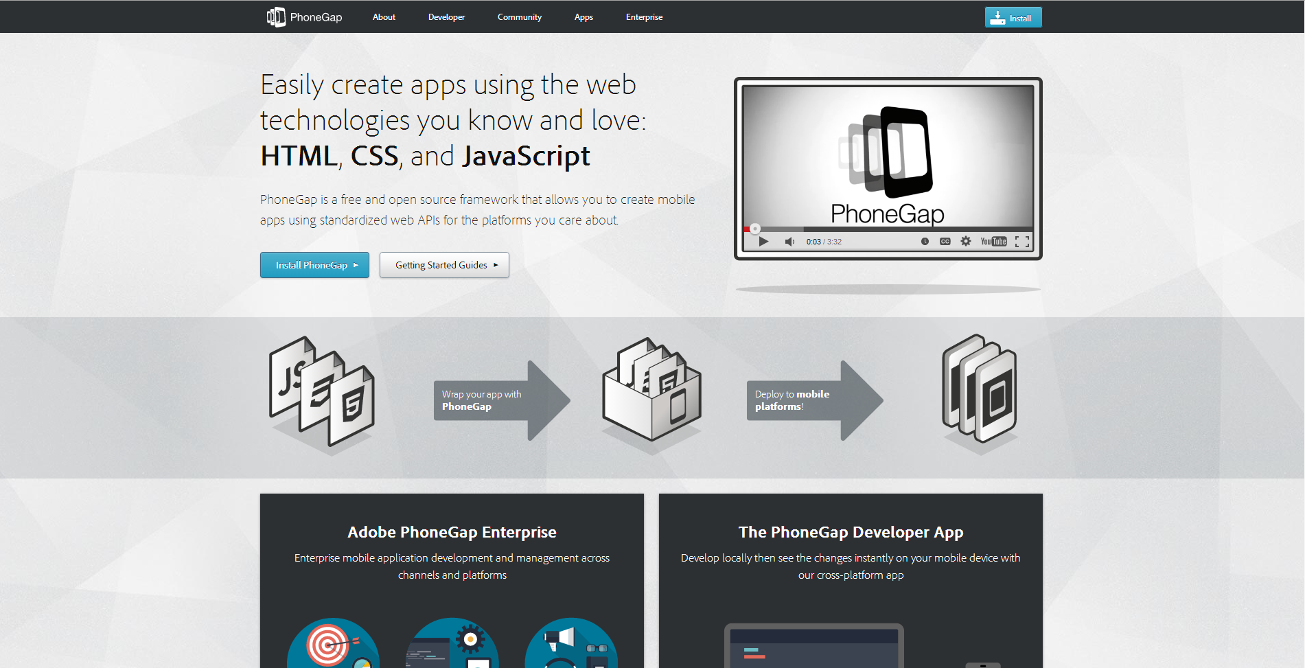 Обзор 7 самых популярных кроссплатформенных мобильных фреймворков Обзор 7 самых популярных кроссплатформенных мобильных фреймворков