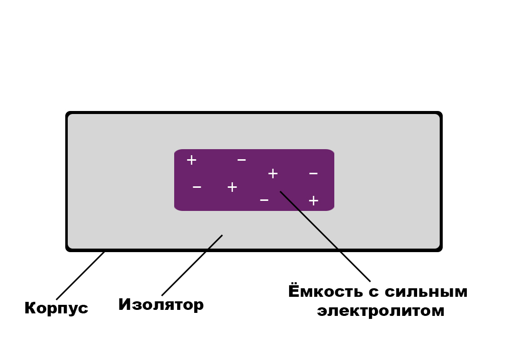 Неодимовая батарейка image
