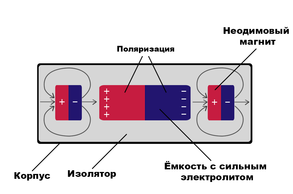 Неодимовая батарейка image
