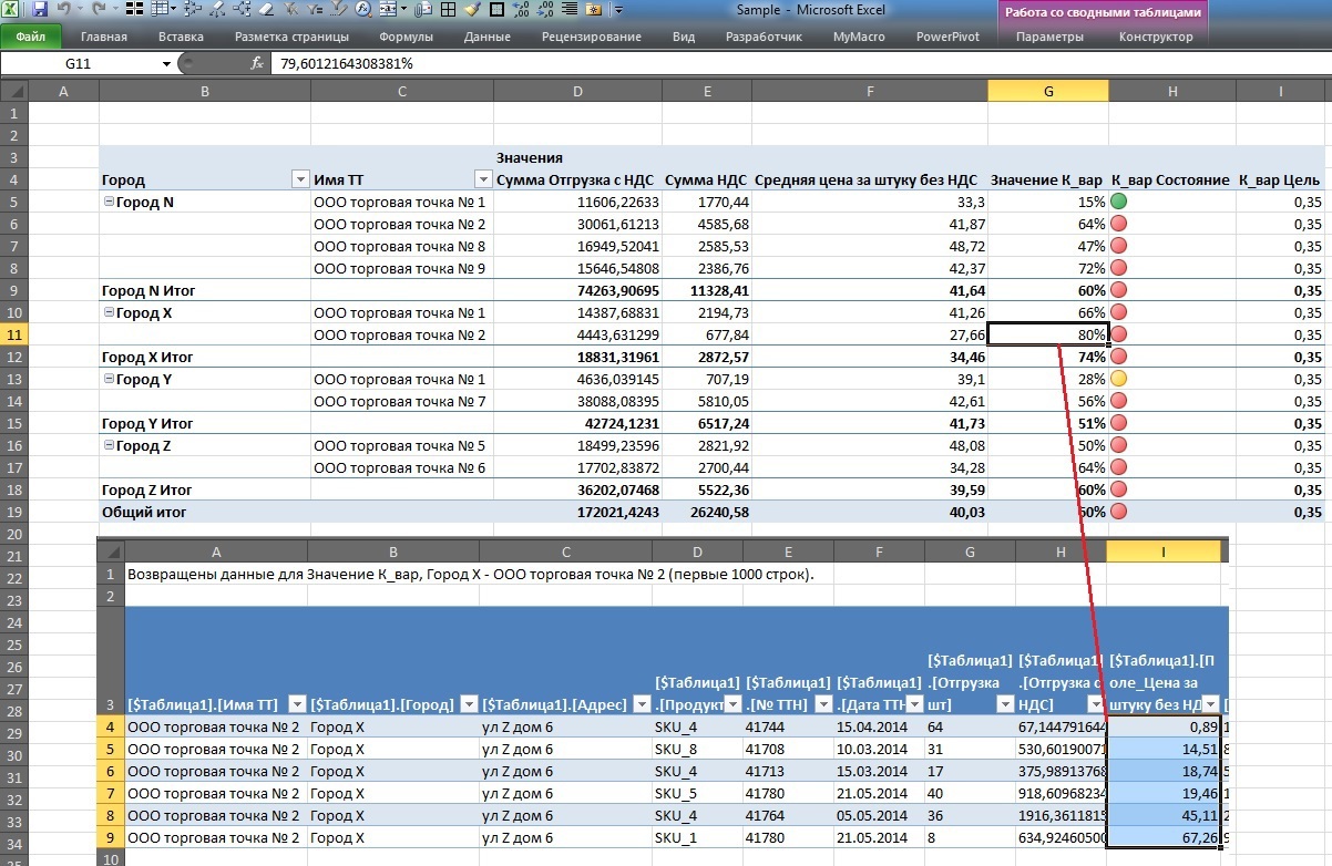 Power Pivot: Оконные функции под соусом DAX image