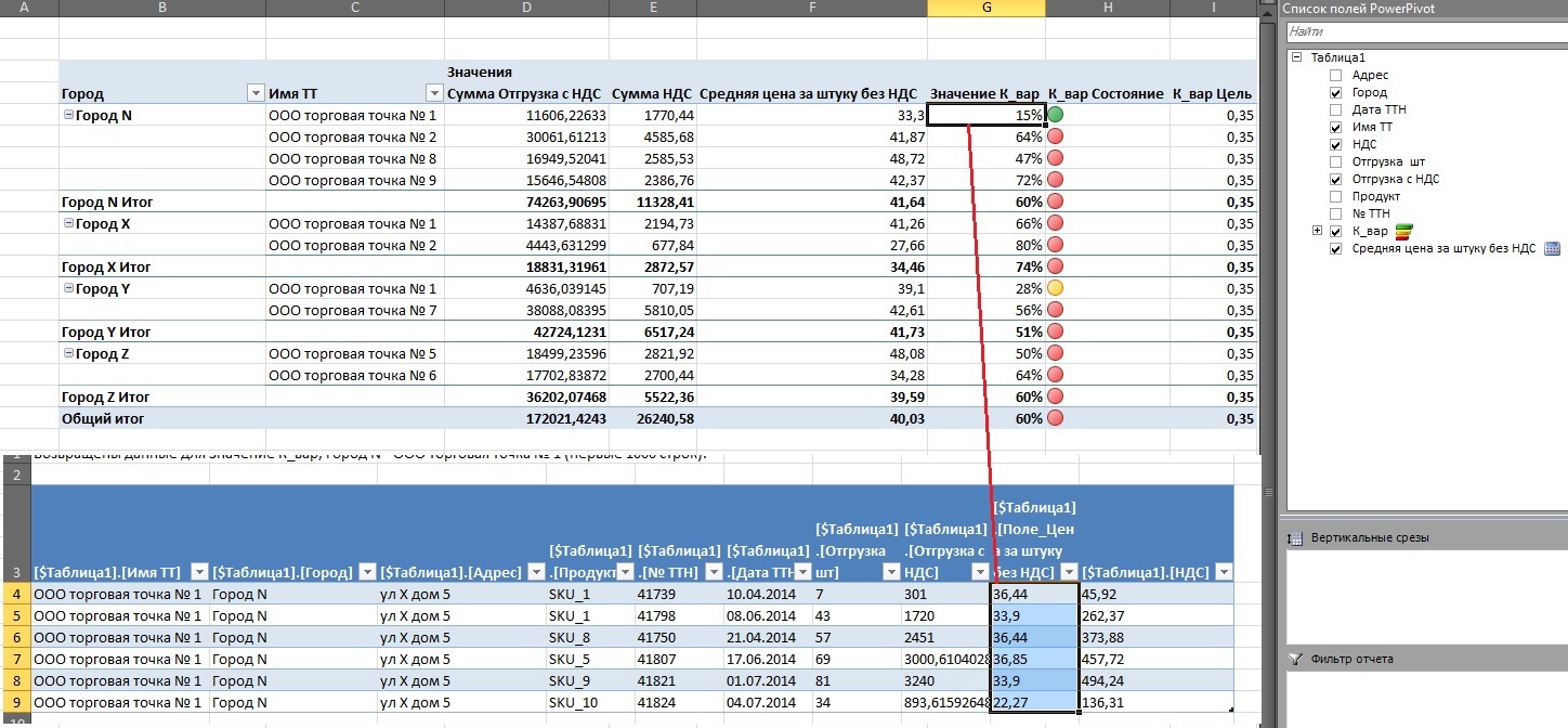 Power Pivot: Оконные функции под соусом DAX image