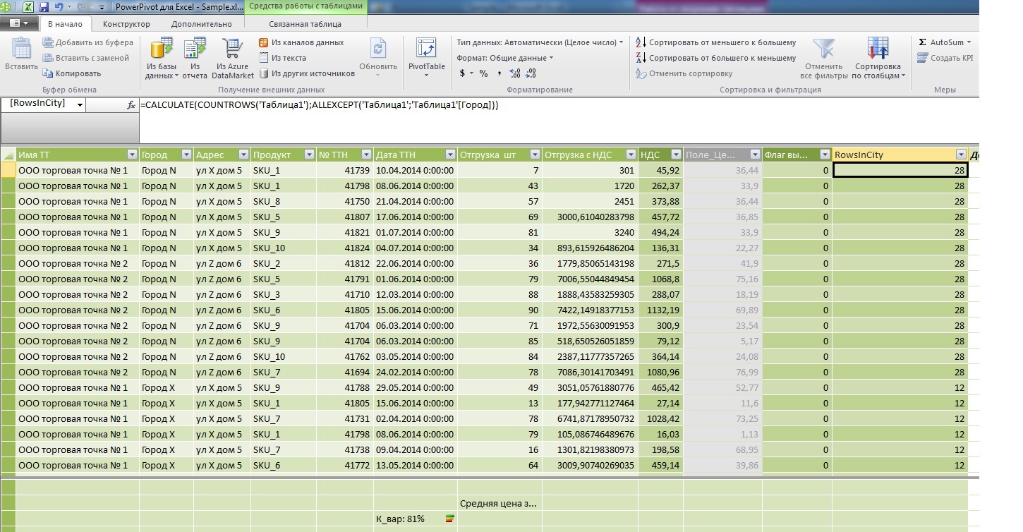 Power Pivot: Оконные функции под соусом DAX image
