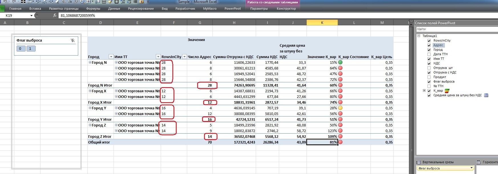 Power Pivot: Оконные функции под соусом DAX image
