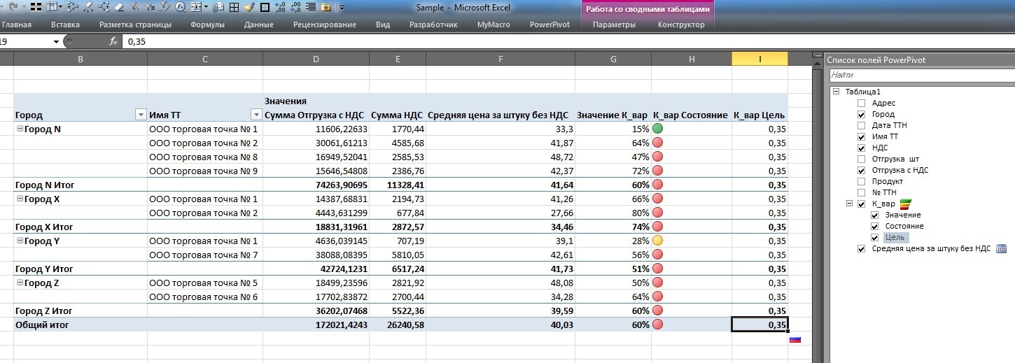 Power Pivot: Оконные функции под соусом DAX image