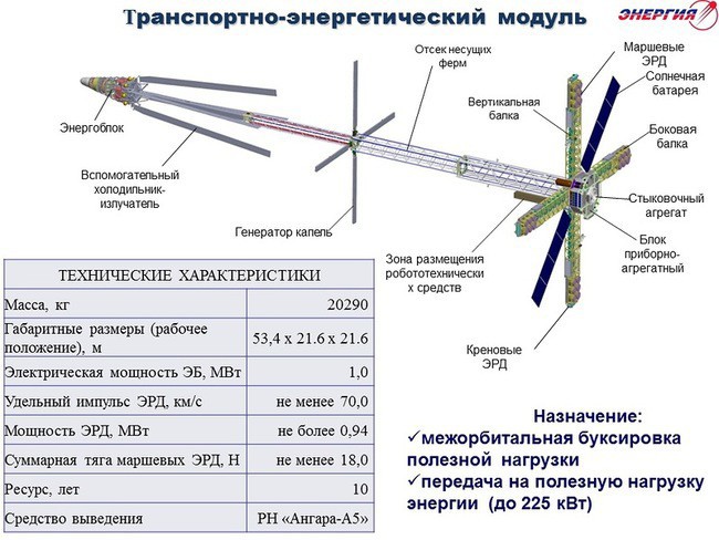 Поле пашет мирный трактор, по небу летит реактор